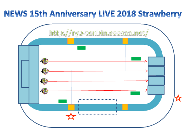 味スタ舞台 News 15th Anniversary Live 18 Strawberry 舞台装置編 涼てんびん 笑いはスパイス